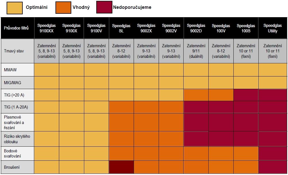 Samozatmívací kukla Speedglas 9100V 501805